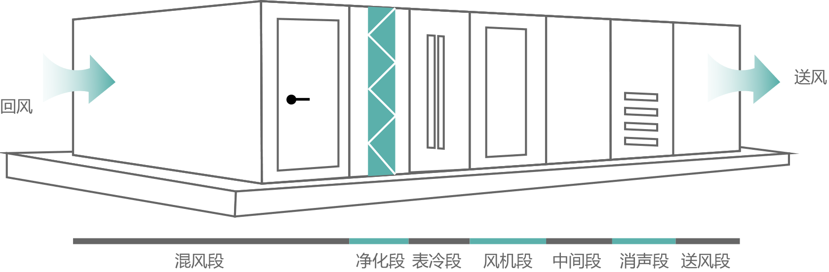 箱式净化杀菌器