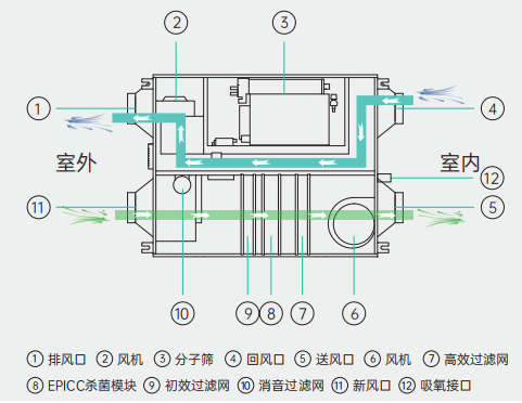 外循环模式