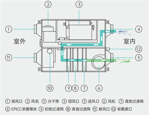 内循环模式