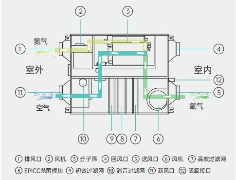 智能杀菌净化系统