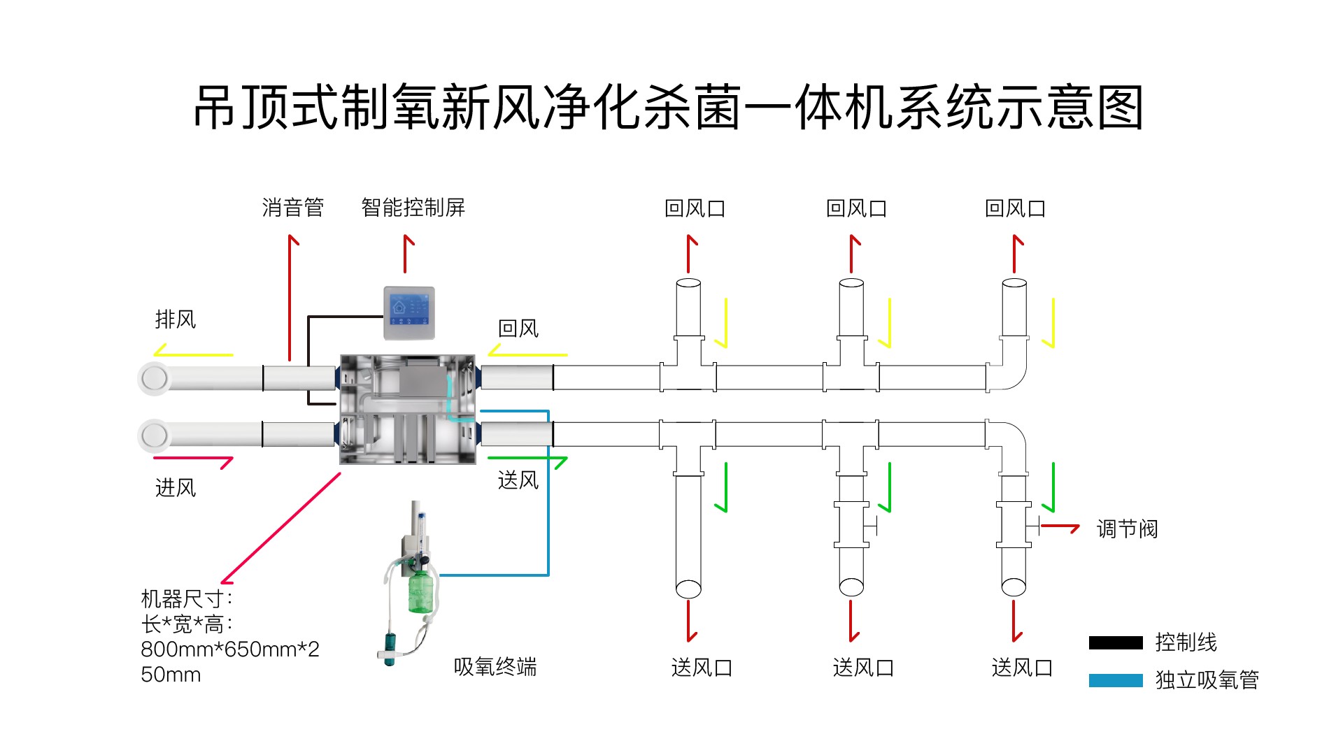 制氧新风系统