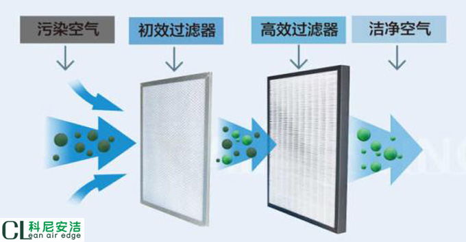 科尼安洁制氧新风系统