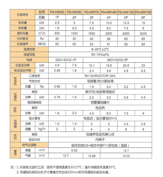 恒温恒湿净化新风系统