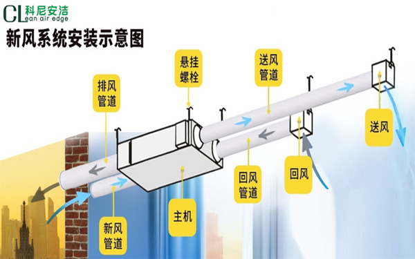 空气净化系统