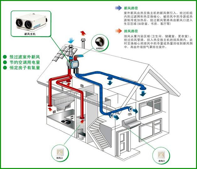 公寓新风系统安装