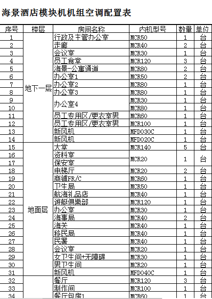 酒店模块机机组设置