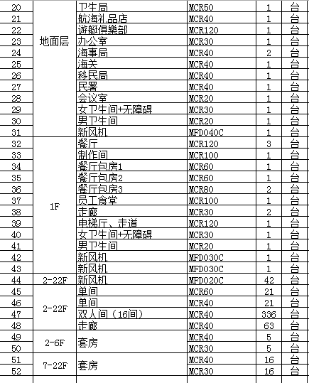 酒店新风系统安装