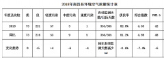 南昌某学校教师制氧新风净化项目