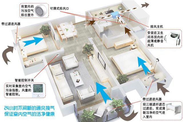 新风系统安装