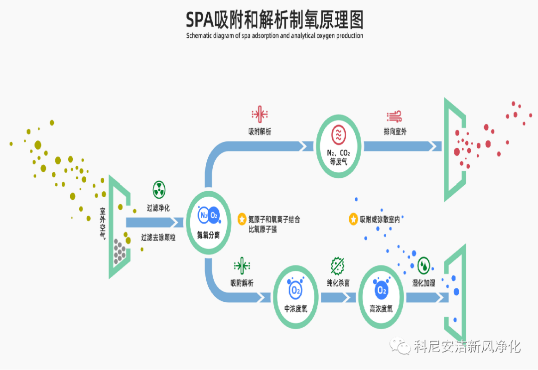 制氧一体机