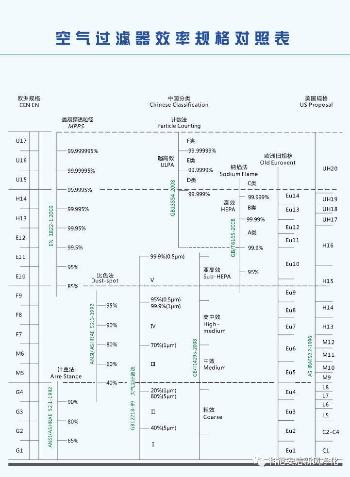 供氧新网系统