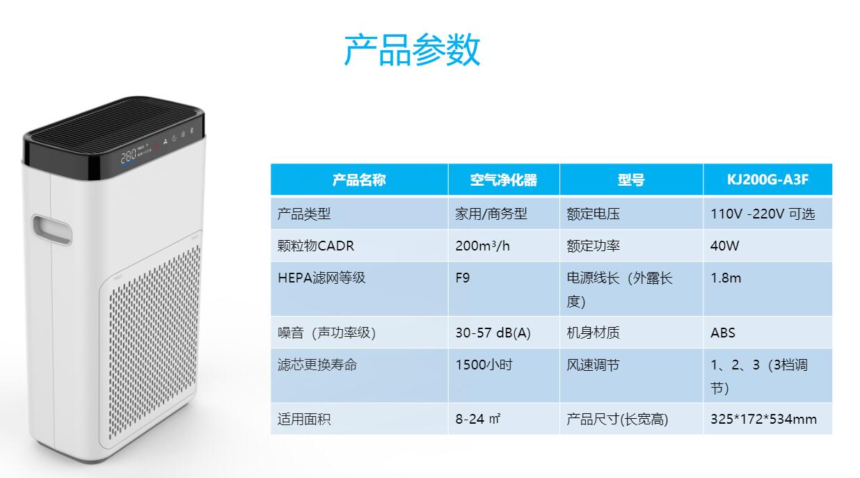 家用空气净化设备